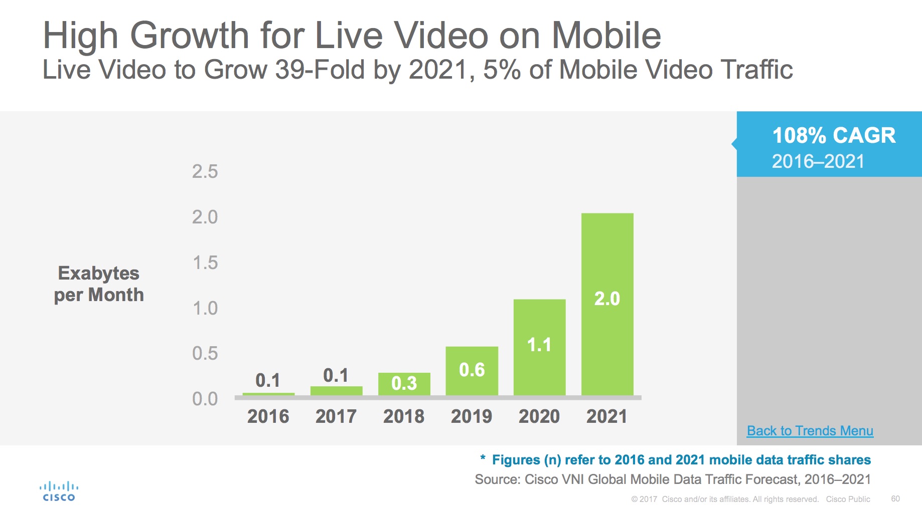 Growth for Live Video on Mobile