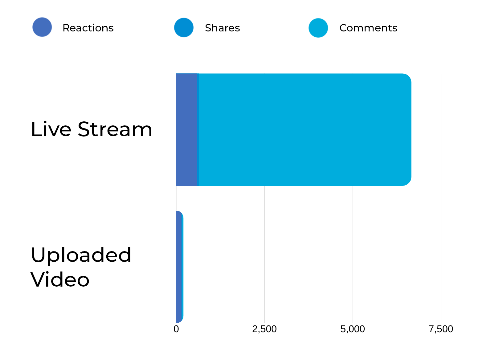 Live Streaming Stats