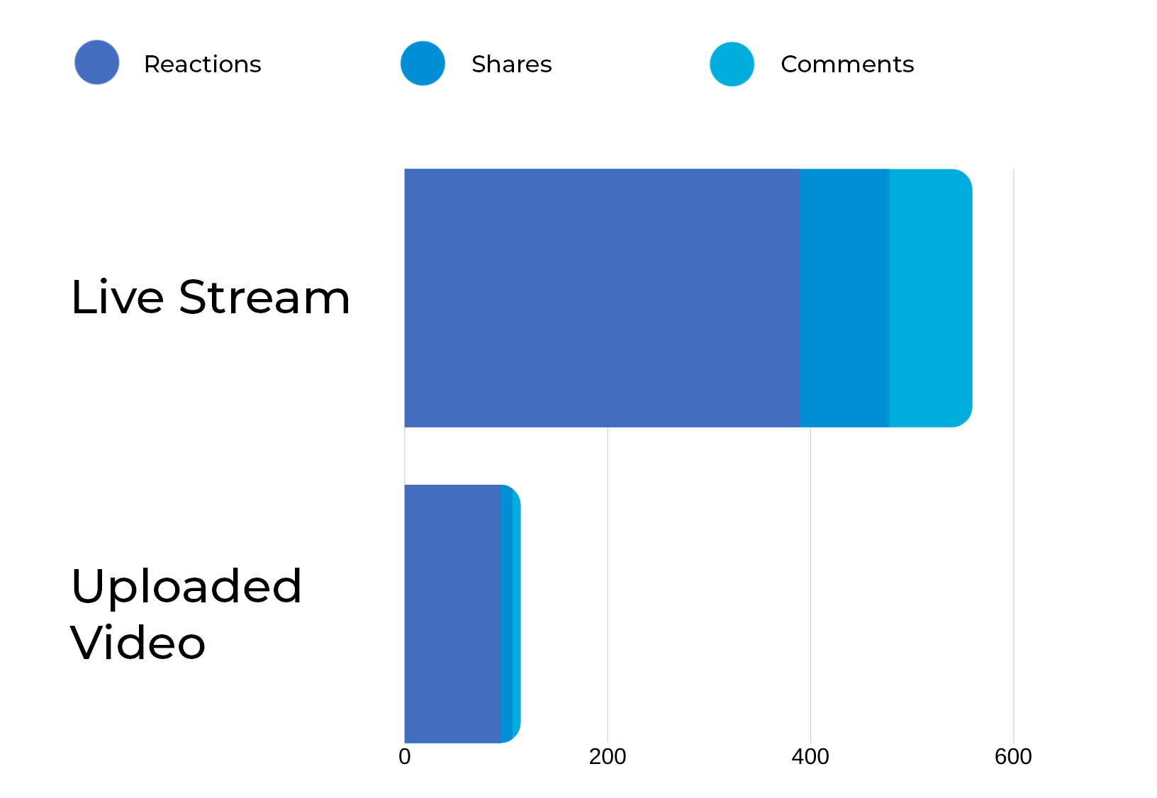 Live Streaming Benefits