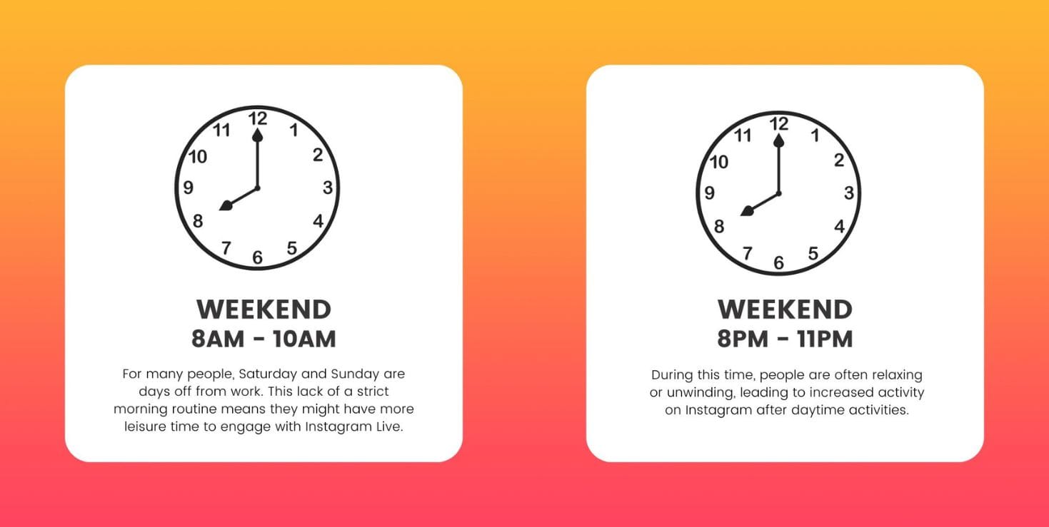 Best Time to Stream on Instagram Live during Weekend