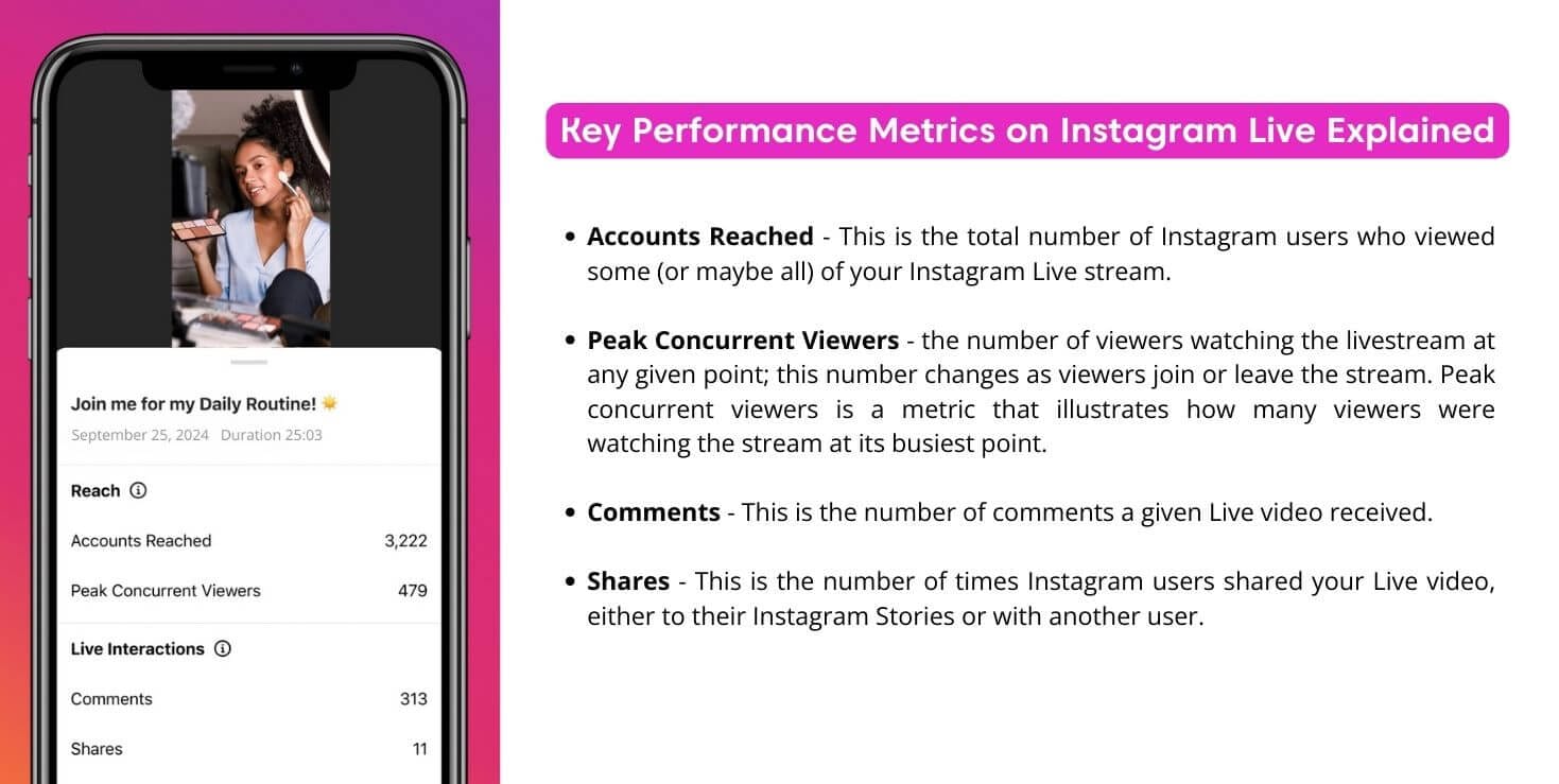 Instagram Live Metrics