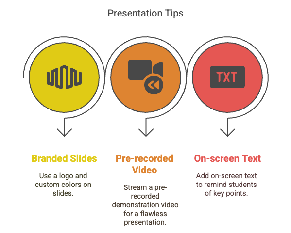 Classroom Presentation Tips