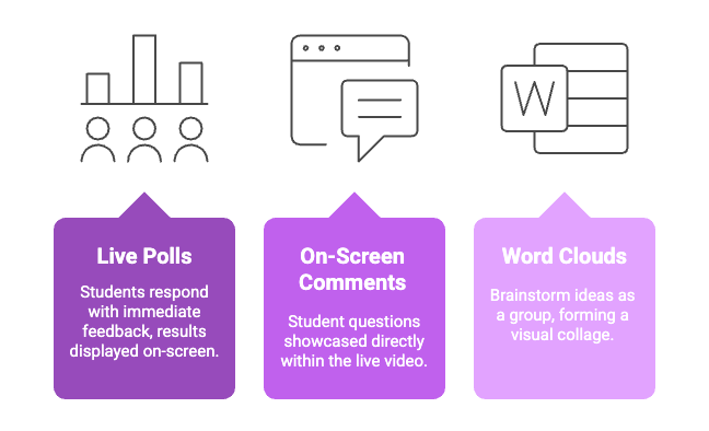 Real-time student interaction