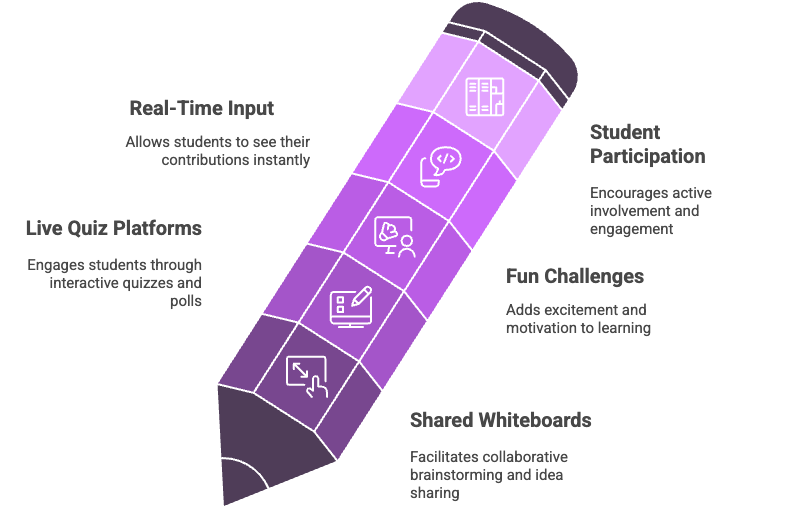 Virtual Learning: Best Tools for Making Remote Lessons Fun and Engaging